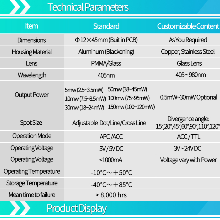 D12X45mm Фокусируемая 405nm си – обзор и цена Industrial Laser Line Generator