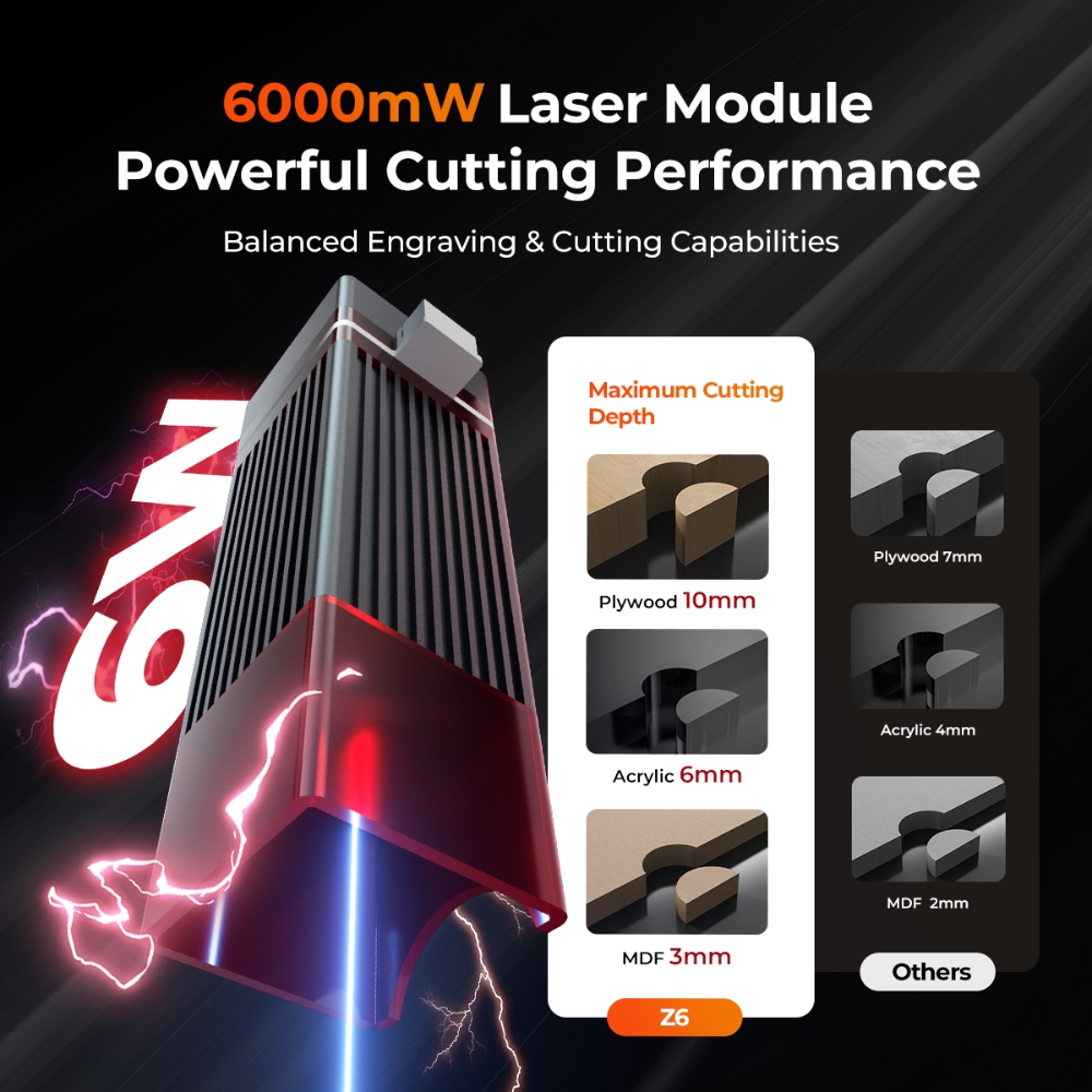 ELIDOR Z6 6 Вт лазерный гравер – обзор и цена Industrial Laser Blasting